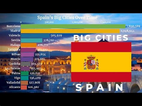 population of spanish cities|Spain Major cities .